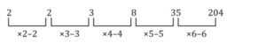 Mathematics MCQ in Bengali_6.1