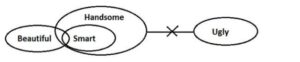 Reasoning MCQ in Bengali_7.1