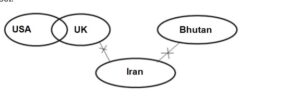 Reasoning MCQ in Bengali_8.1
