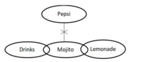 Reasoning MCQ in Bengali_11.1