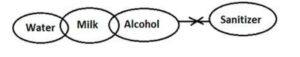Reasoning MCQ in Bengali_17.1