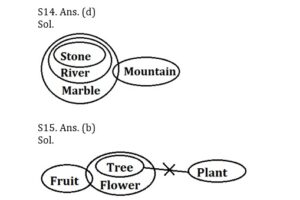 Reasoning MCQ in Bengali_7.1