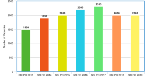 SBI po 2020