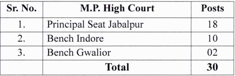 MP High Court Law Clerk Admit Card 2019 Out: Download Admit Card_30.1