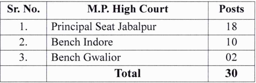 MP Law Clerk post 2019