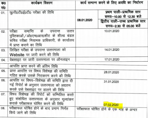 UPTET Result 2020 Out for Primary & Elementary Teacher: Check Result_40.1
