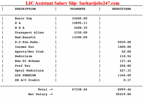 Sbi Clerk Salary Structure 2021