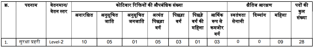 Bihar-vidhan-parishad-sachivalaya-security-guard-vacancy