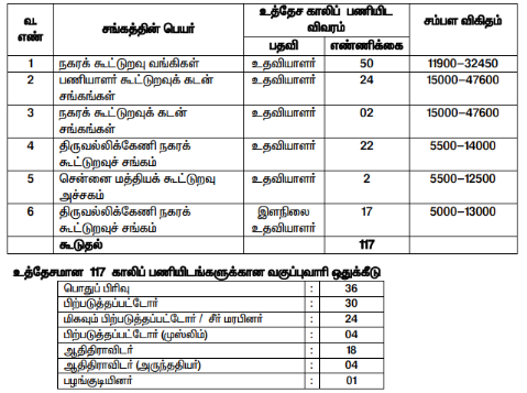 Chennai-Cooperative-Bank-Assistant-Vacancy
