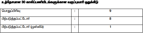 Tiruvallur-Bank-Assistant-Vacancy