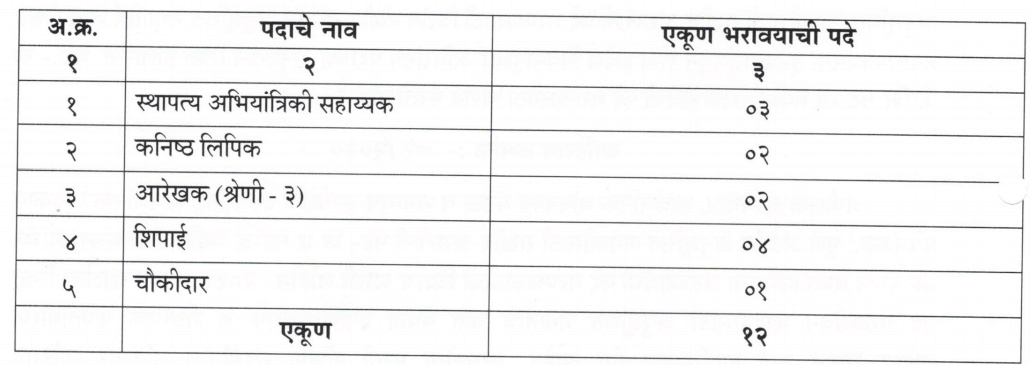maharashtra-pwd-recruitment