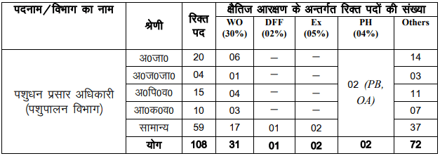 uksssc-pashudhan-prasar-vacancy