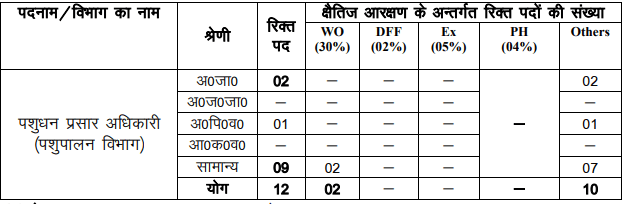 uksssc-pashudhan-prasar-vacancy