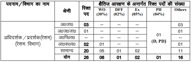 uksssc-pashudhan-prasar-vacancy