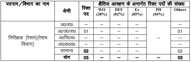 uksssc-pashudhan-prasar-vacancy