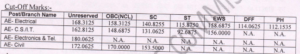 uppcl-ae-cut-off