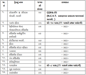 vadodara-municipal-corporation-vacancy