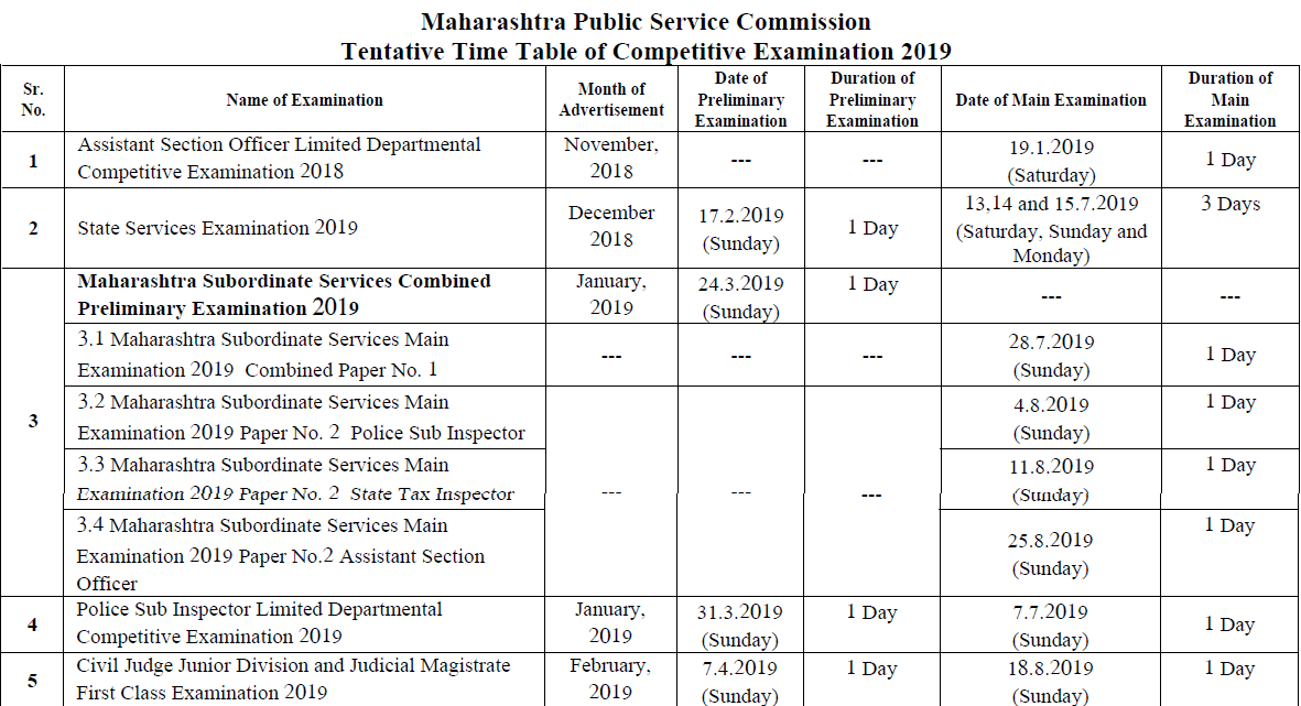 Mpsc exams 2020 maha online bharti all mpsc govt exams 