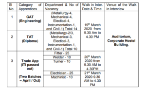 midhani-apprentioce-recruitment