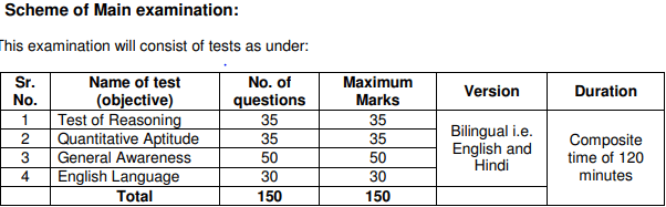 nabard-office-attendant-mains-exam-pattern