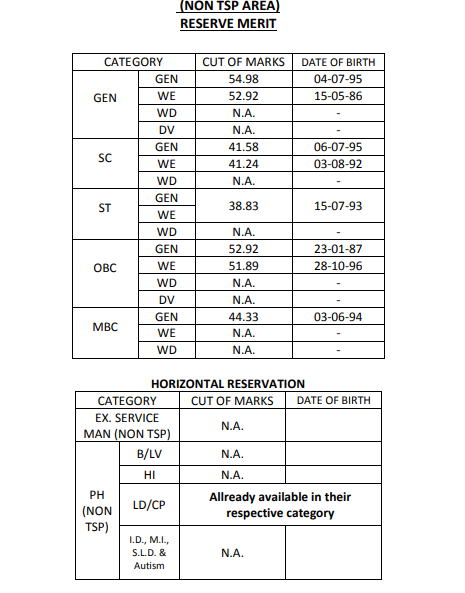 RPSC ASO Result 2020 Out: Check Result For Assistant Statistical Officer Post_80.1