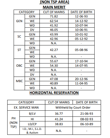 RPSC ASO Result 2020 Out: Check Result For Assistant Statistical Officer Post_60.1