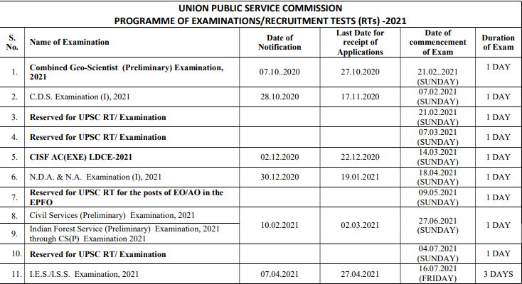 Exam pattern for EPFO recruitment out
