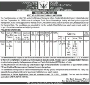 FCI Haryana Watchman Recruitment 2021, Apply Online For 380 Vacancies_50.1