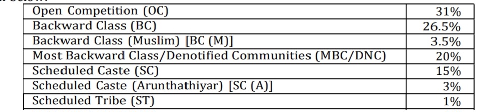 TNUSRB SI Eligibility Criteria 2024, Age Limit, Qualification 2 Community Reservation Details