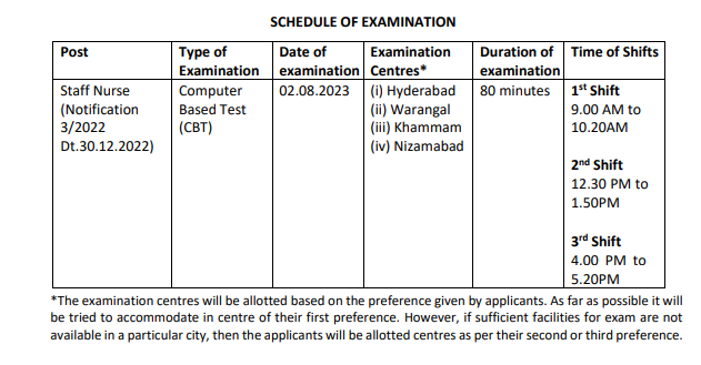 Telangana Staff Nurse Exam Date 2023