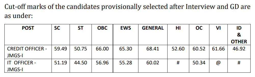 BOI PO Final Result 2023 Out, Bank Of India PO Result Link 7 BOI Final Cut Off 2023
