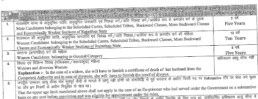RPSC JLO Recruitment 2023, Exam Date Out, Exam Pattern 6 RPSC JLO Age Limit