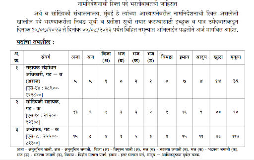 Maha DES Recruitment 2023 Notification for 260 Posts, Online Form 1 Maha DES Recruitment 2023 Vacancy