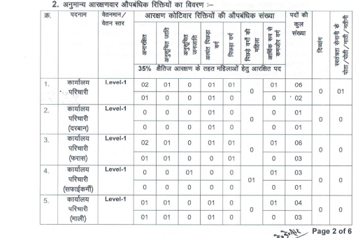 Bihar Vidhan Parishad Recruitment 2023 Vacancy