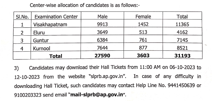 AP Police SI Hall Ticket 2023 Out, Download Link Active 5 AP SLPRB SI Exam Center Allocation