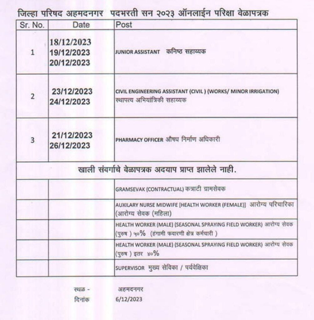 Admit Cards