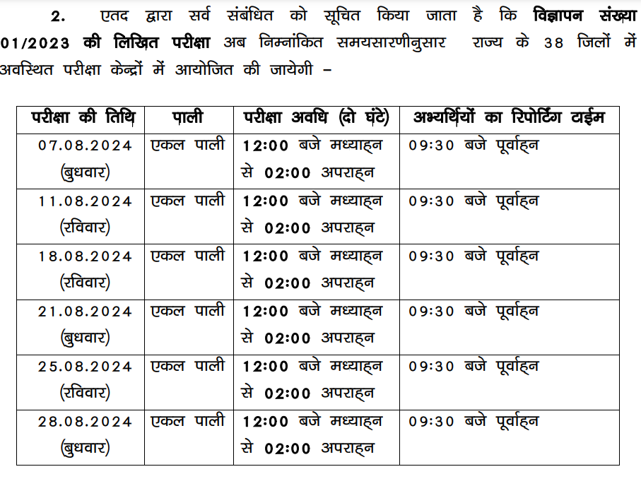 Bihar