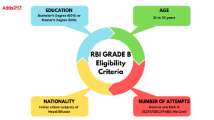 RBI Grade B Eligibility Criteria 2025