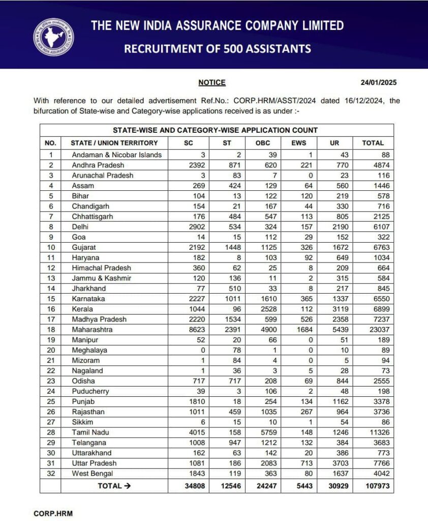 NIACL Assistant Exam Notice