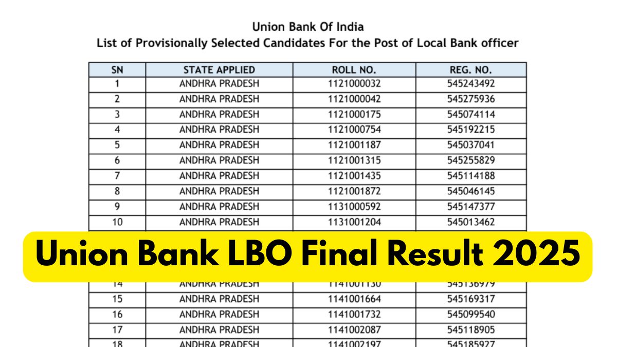 Union Bank LBO Final Result 2025