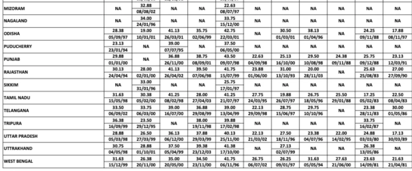 IBPS Clerk 2024 Mains Cut Off
