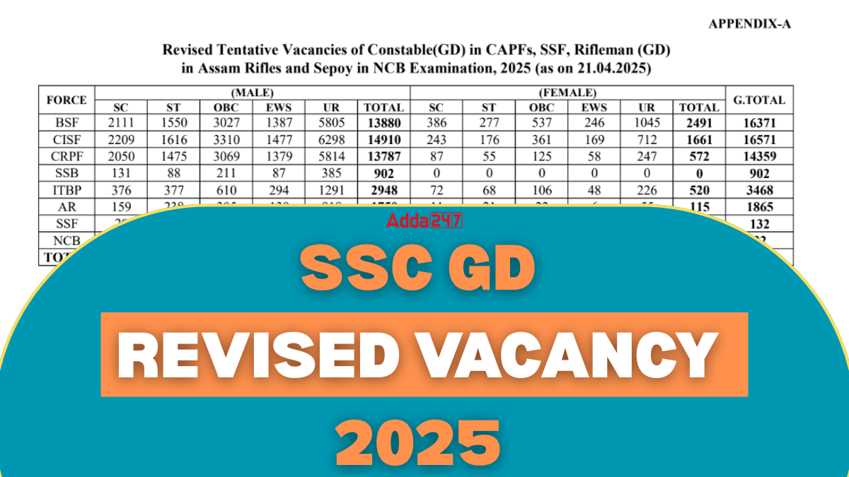 SSC GD Vacancy 2025 Revised