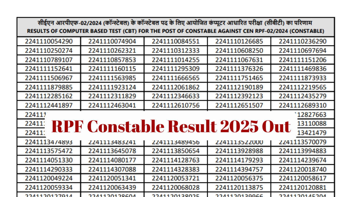 RPF Constable Result 2025
