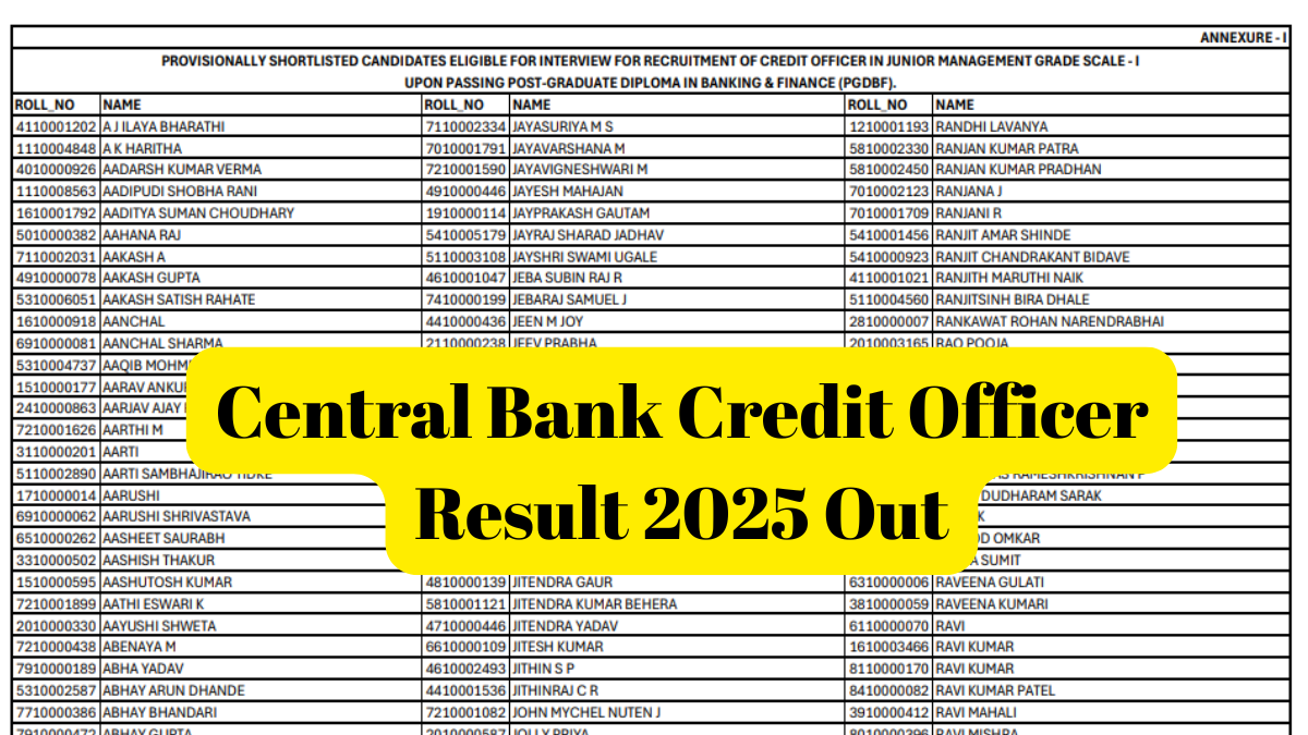 CBI Credit Officer Result 2025