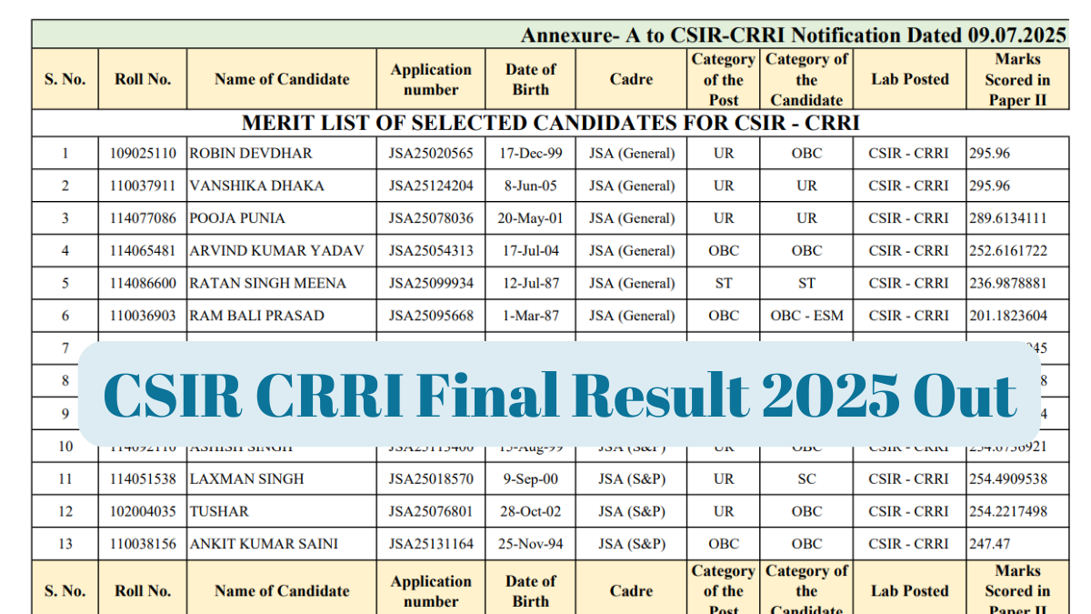 CSIR CRRI Final Result 2025