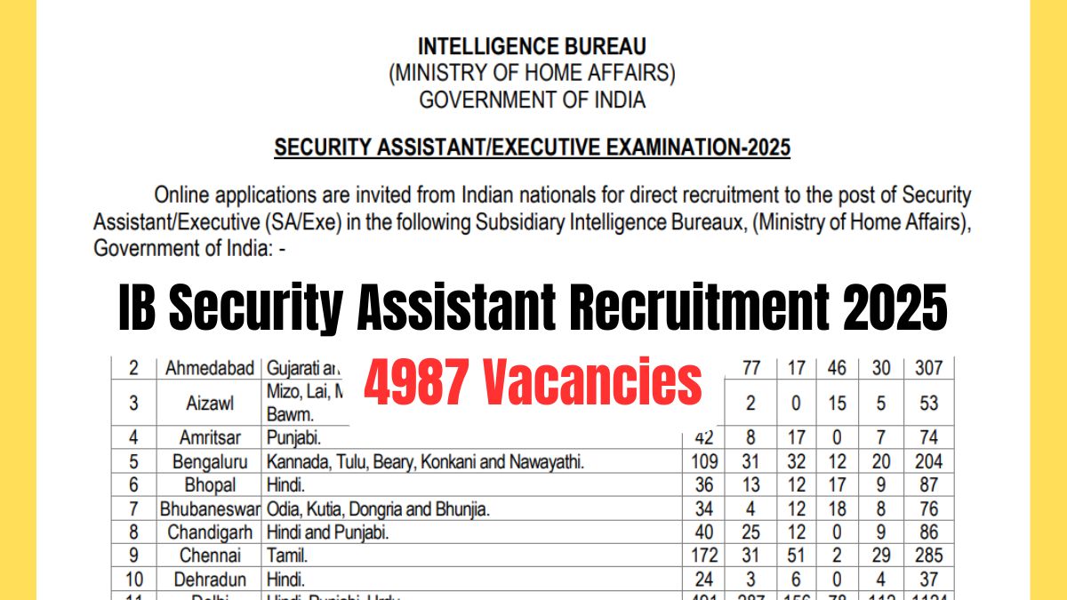 IB Security Assistant Recruitment 2025