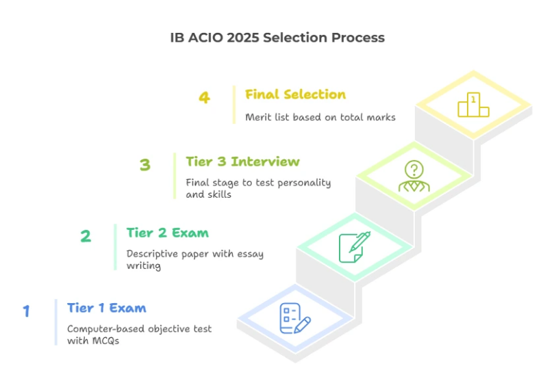 Exam Pattern