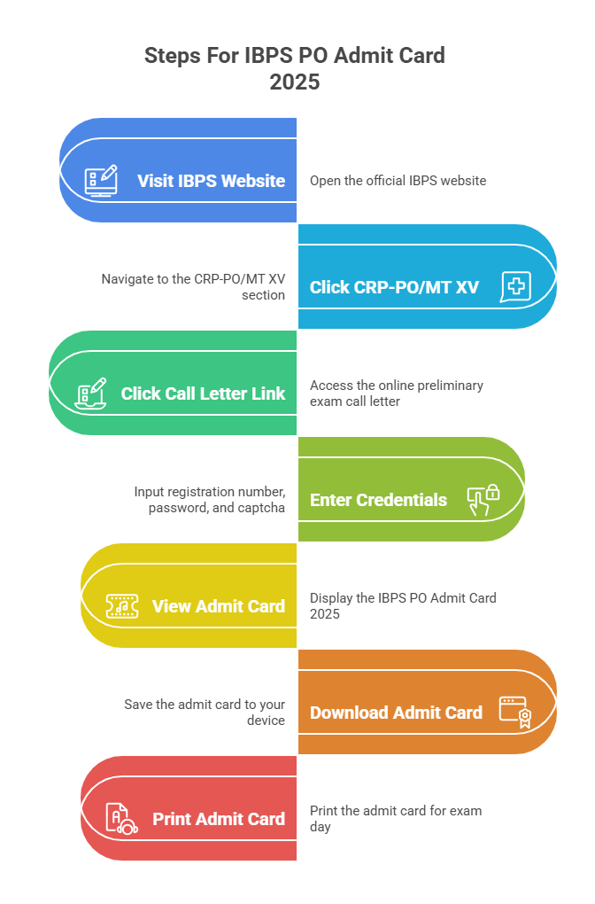 IBPS PO Admit Card 2025