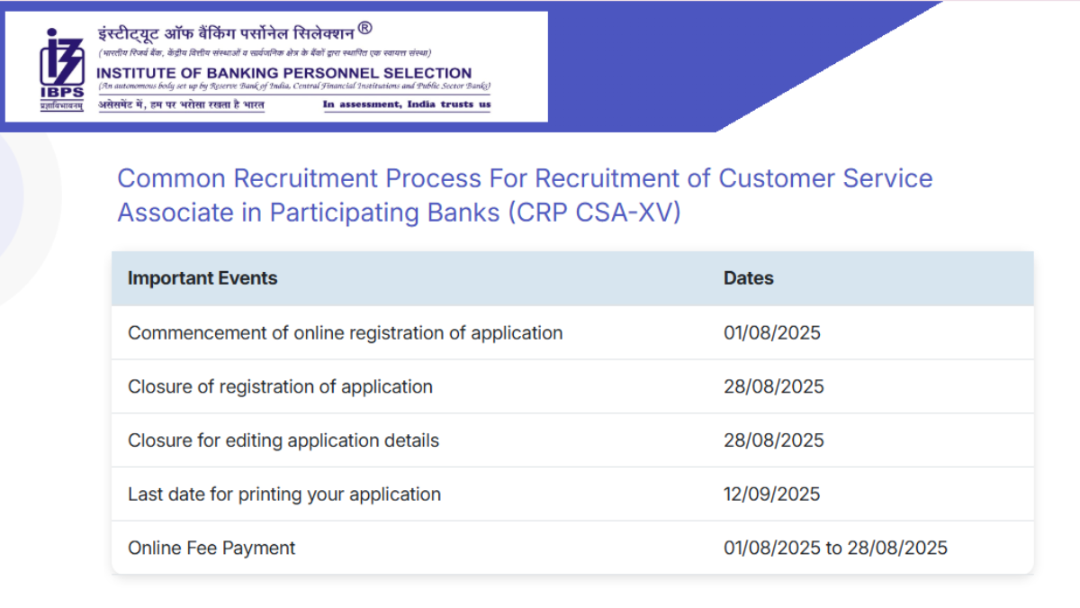 IBPS Clerk Apply Online 2025 Last Date Extended