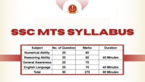 SSC MTS Syllabus 2026 and Exam Pattern, Download Official Syllabus PDF